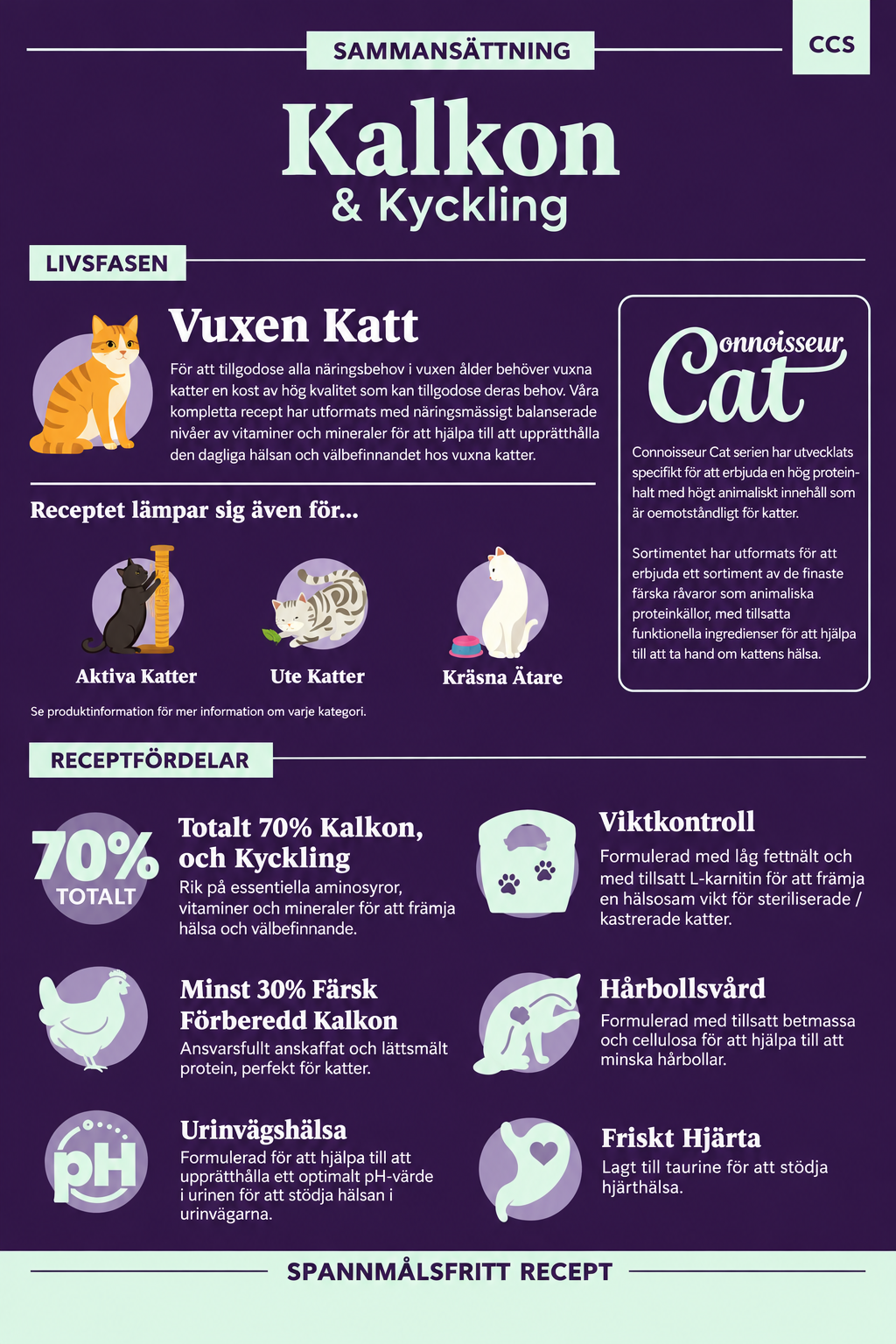 Tassgott Kalkon och kyckling för vuxen katt